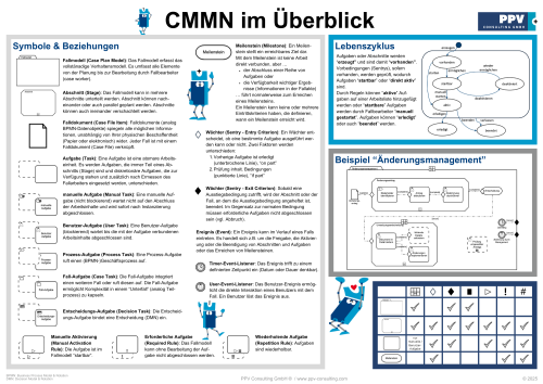 Poster zu CMMN im Überblick